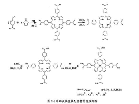 meso-四(4-烷氨基甲酰苯基)卟啉