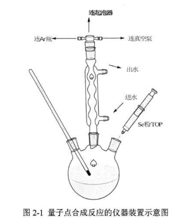 三辛基氧化膦TOPO包覆CdSe量子点，发射650nm