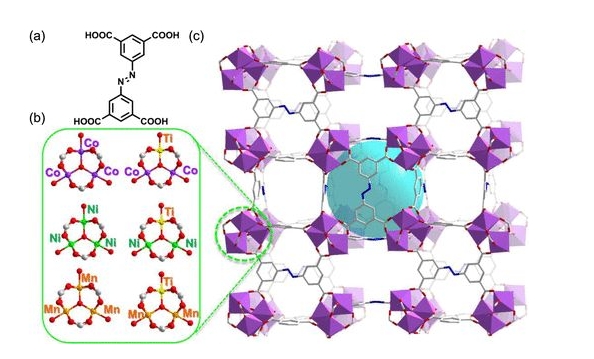 钯掺杂UIO-66-NH2 Pd@UIO-66-NH2