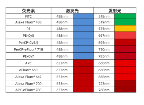 齐岳Streptavidin/RBITC，罗丹明B标记链霉亲和素